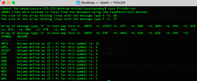 Top Ten Stock Market Symbols command-line output